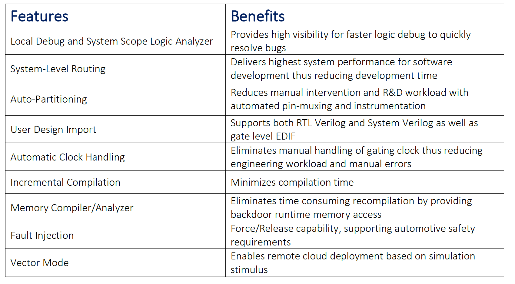 MimicPro Features Benefits Table