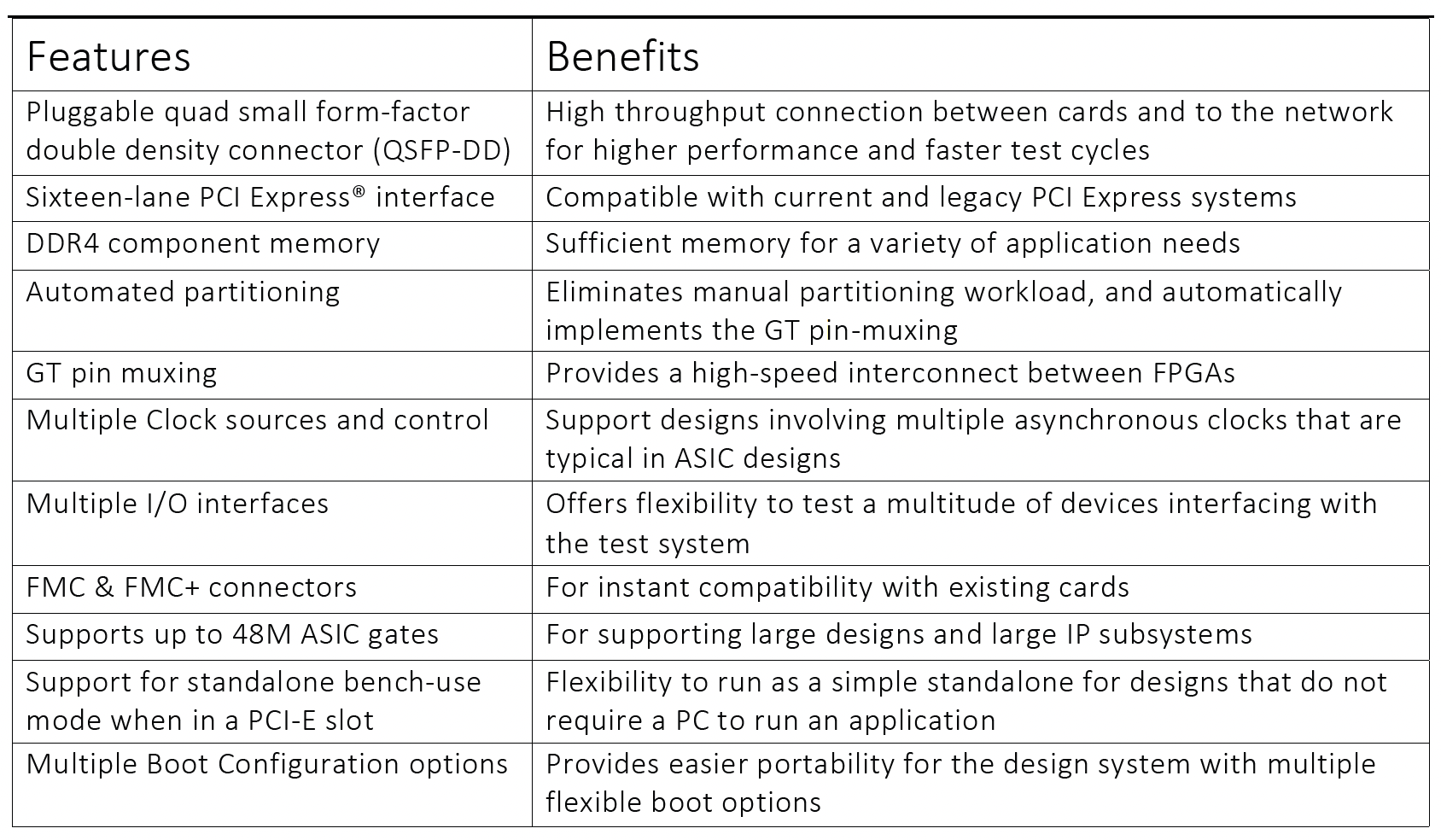 MimicTurbo GT Features Benefits Table
