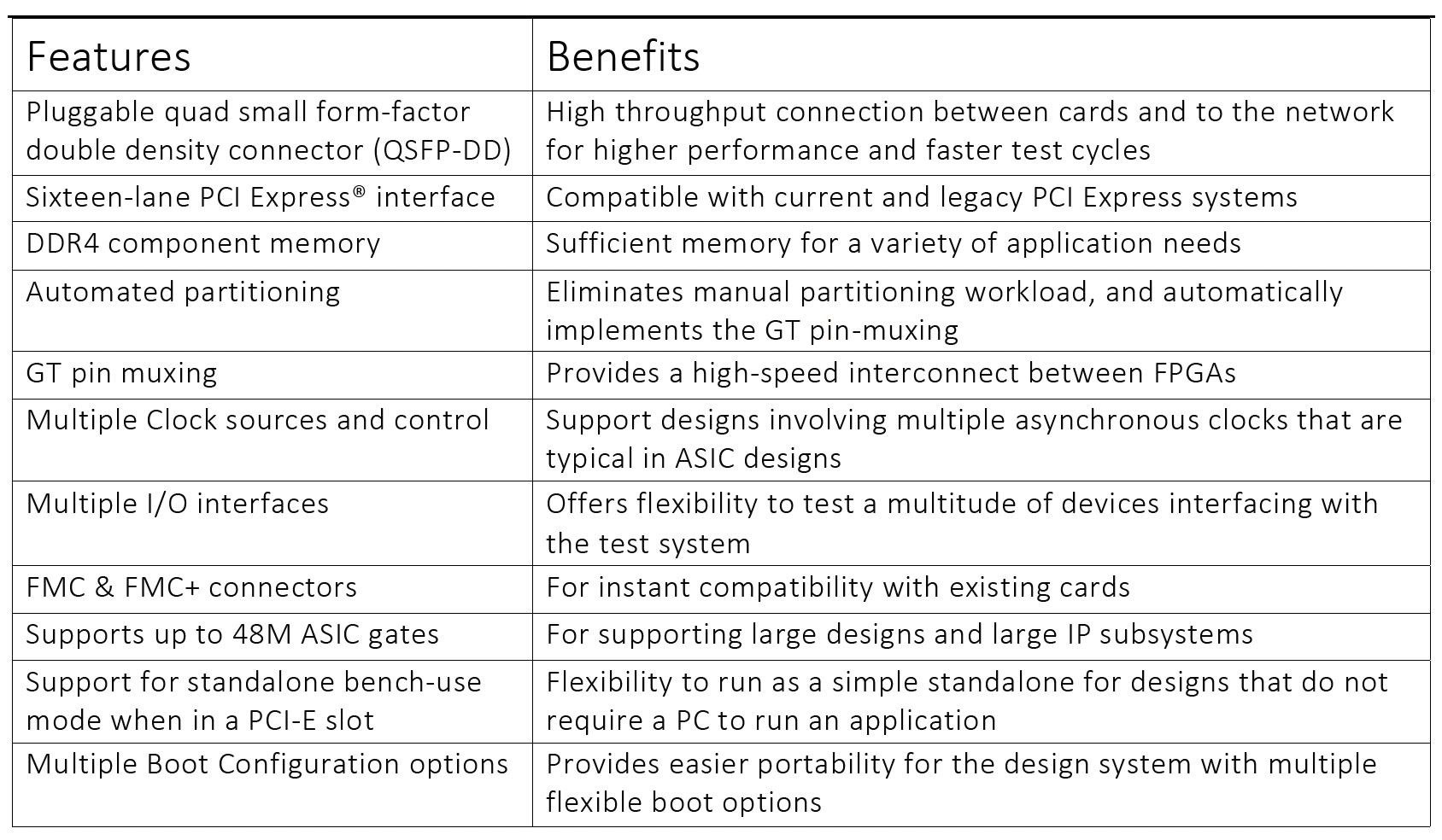 A Next-Generation Prototyping System for ASIC and... - SemiWiki