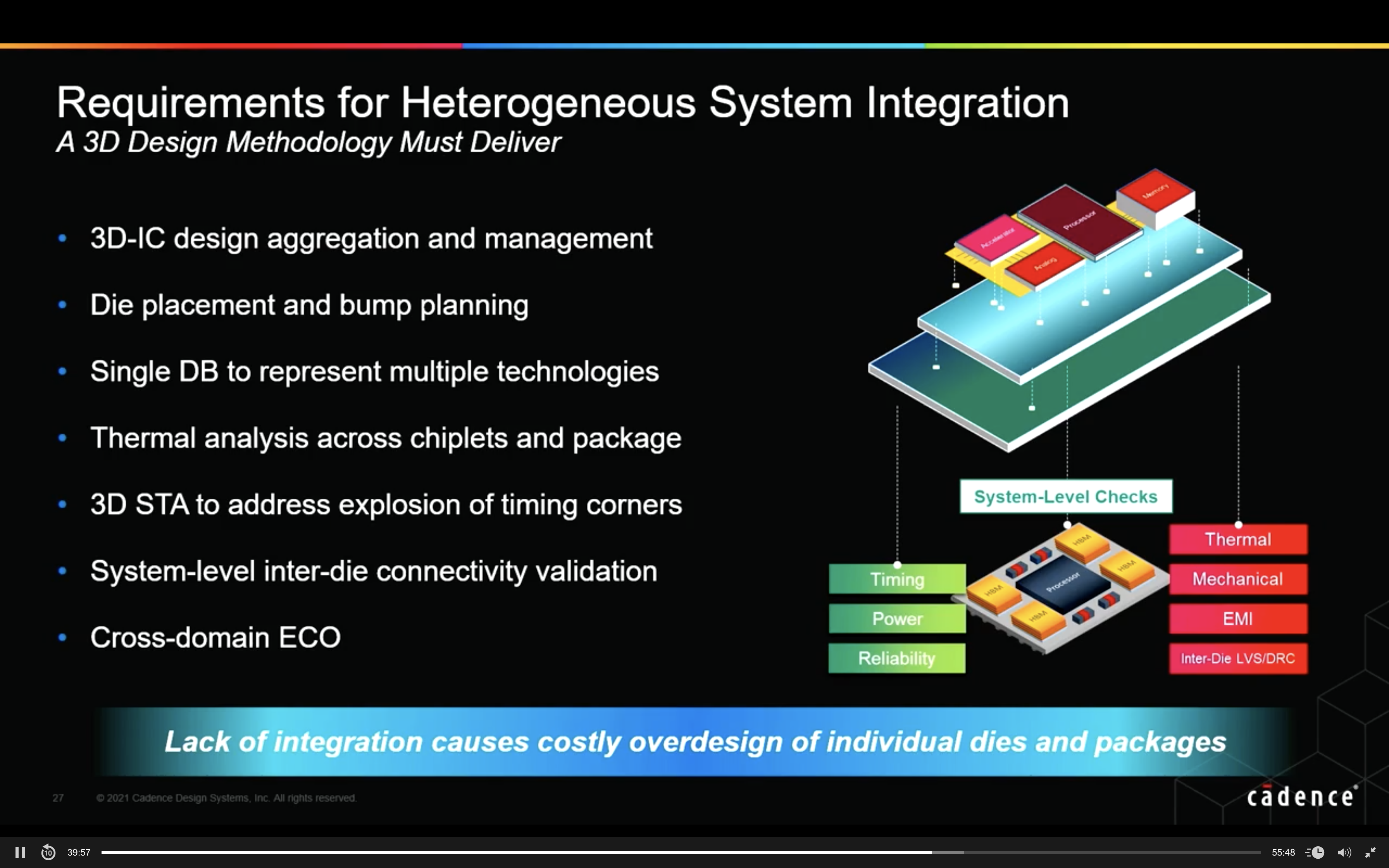 Requirements for Heterogeneous System Integration