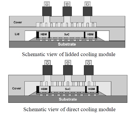 liquid cooling packaging