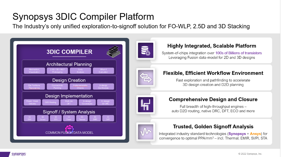 3DIC Updated Slide