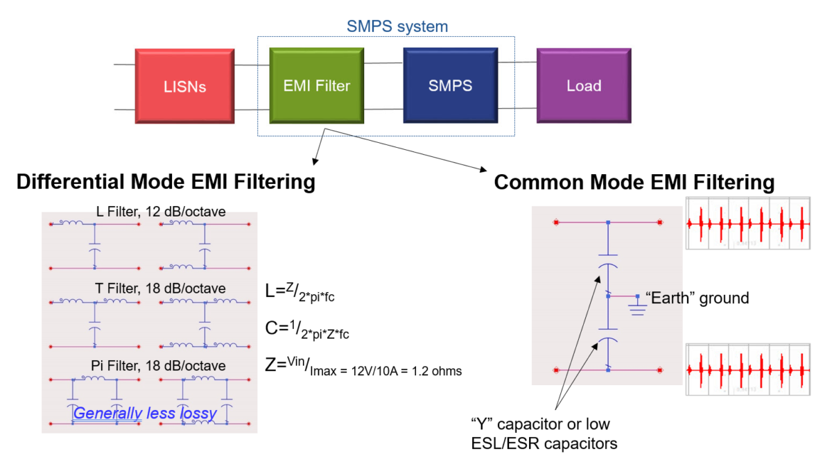 EMI filtering in SMPS