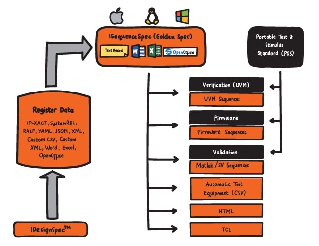 ISequenceSpec min