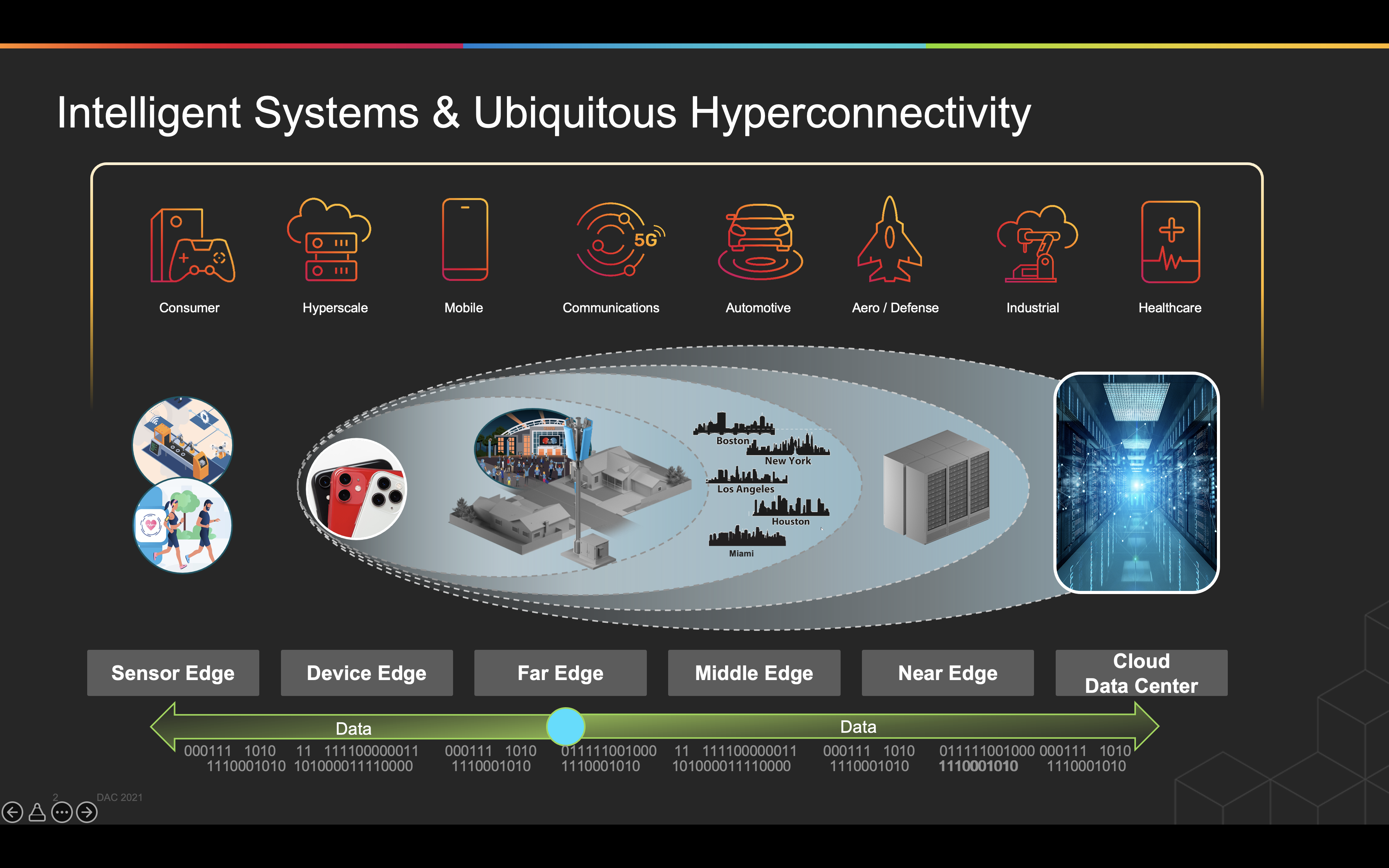 Intelligents Systems and Ubiquitous Hyperconnectivity 1