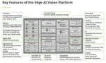 Key Features of the Edge AI Vision Platform