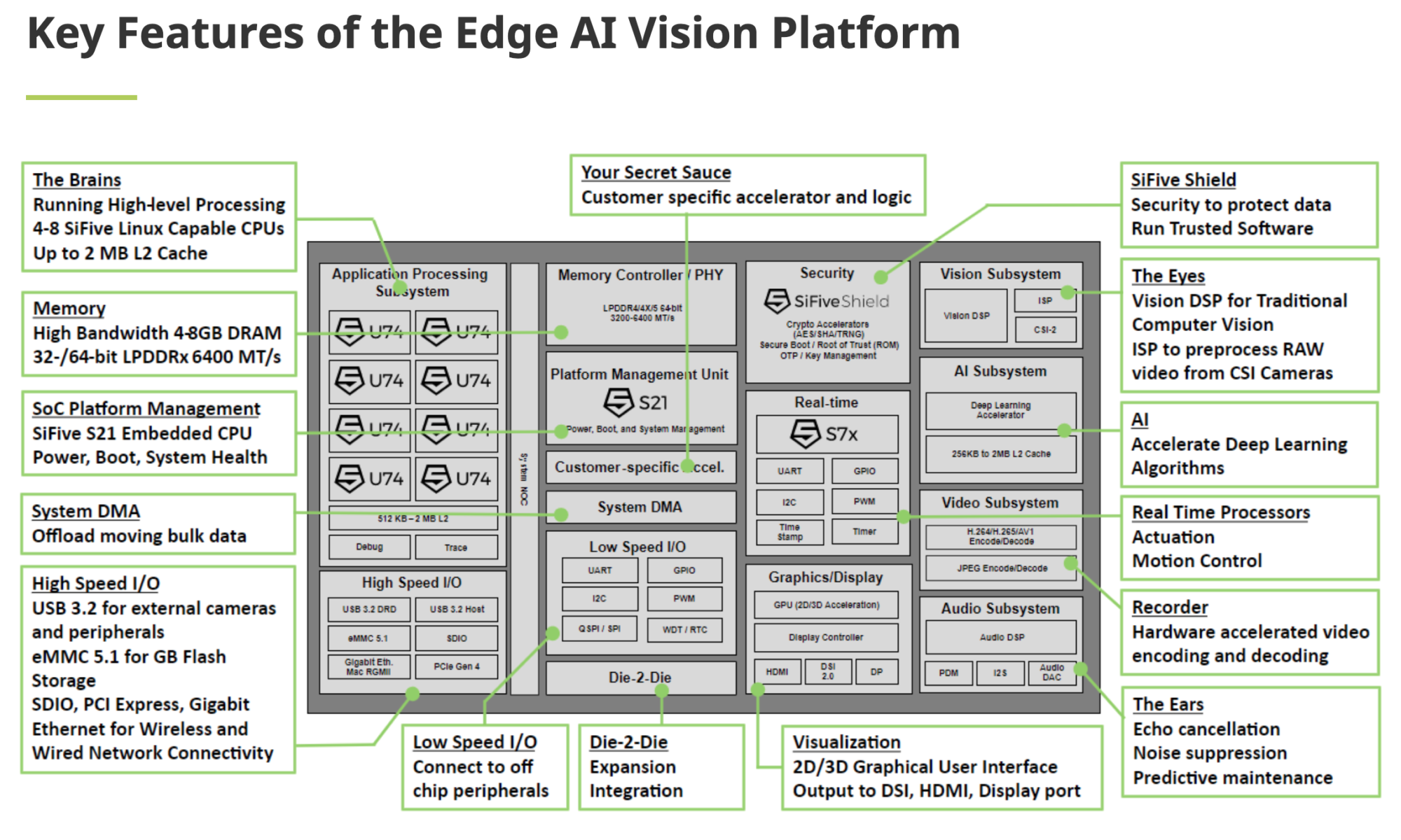 Key Features of the Edge AI Vision Platform
