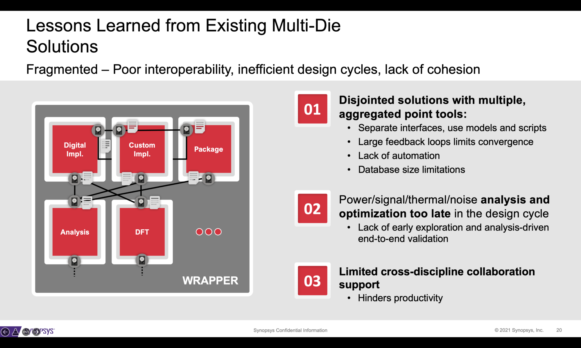 Lessons from Existing Multi Die Solutions