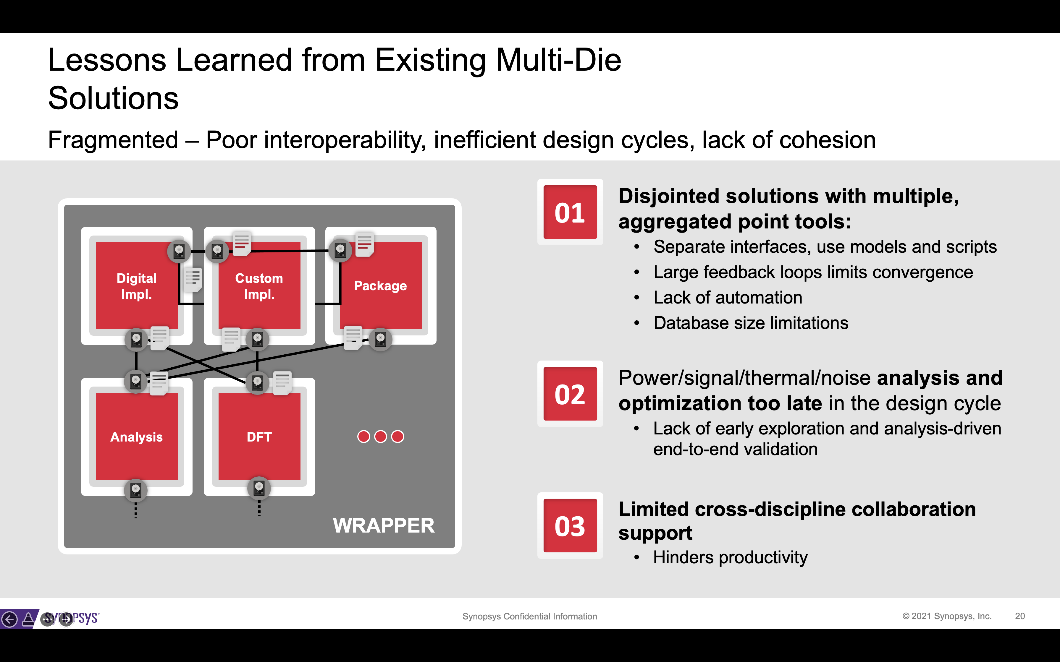 Lessons from Existing Multi Die Solutions 3DIC