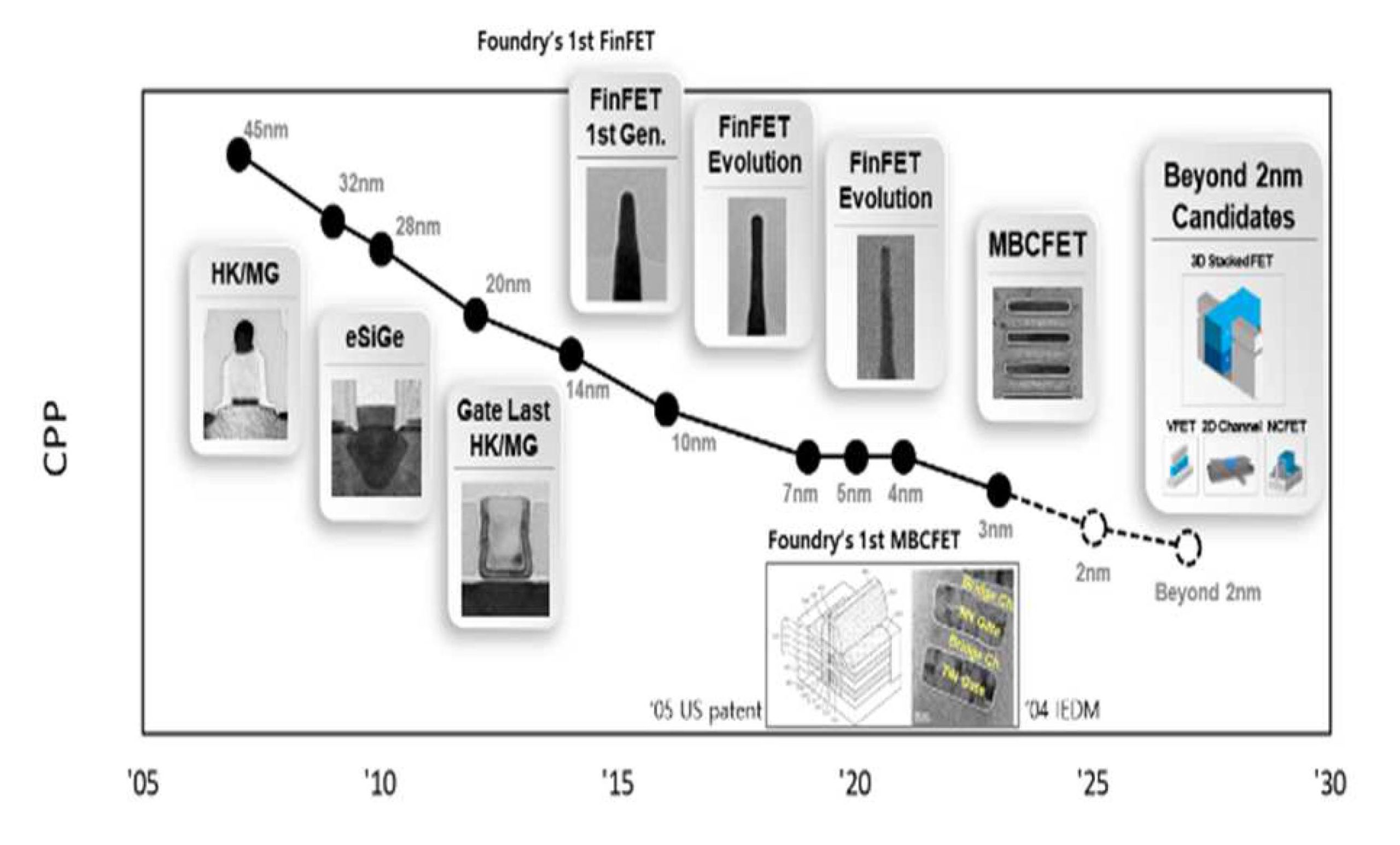 Samsung Keynote at IEDM SemiWiki