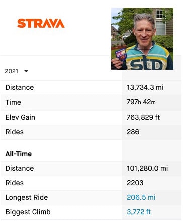 Strava 2021 min