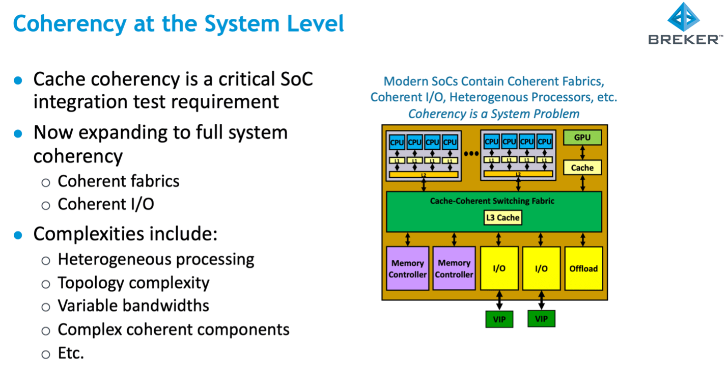 System Coherency min