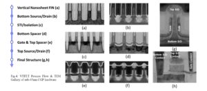 Vertical FET process