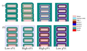 WFM versus Dipole for Vt control