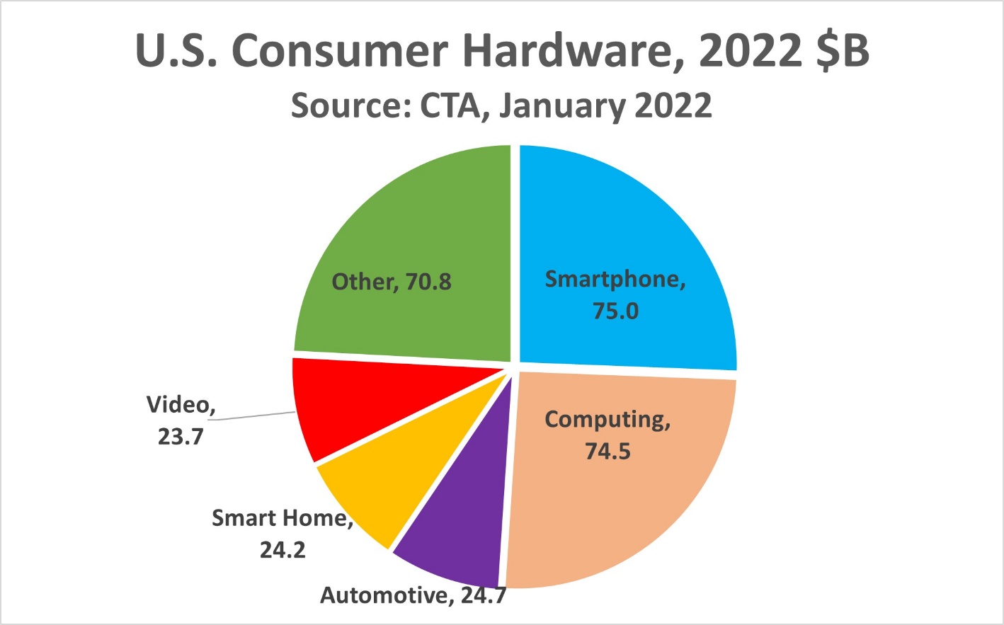 chart pie chart description automatically genera 2