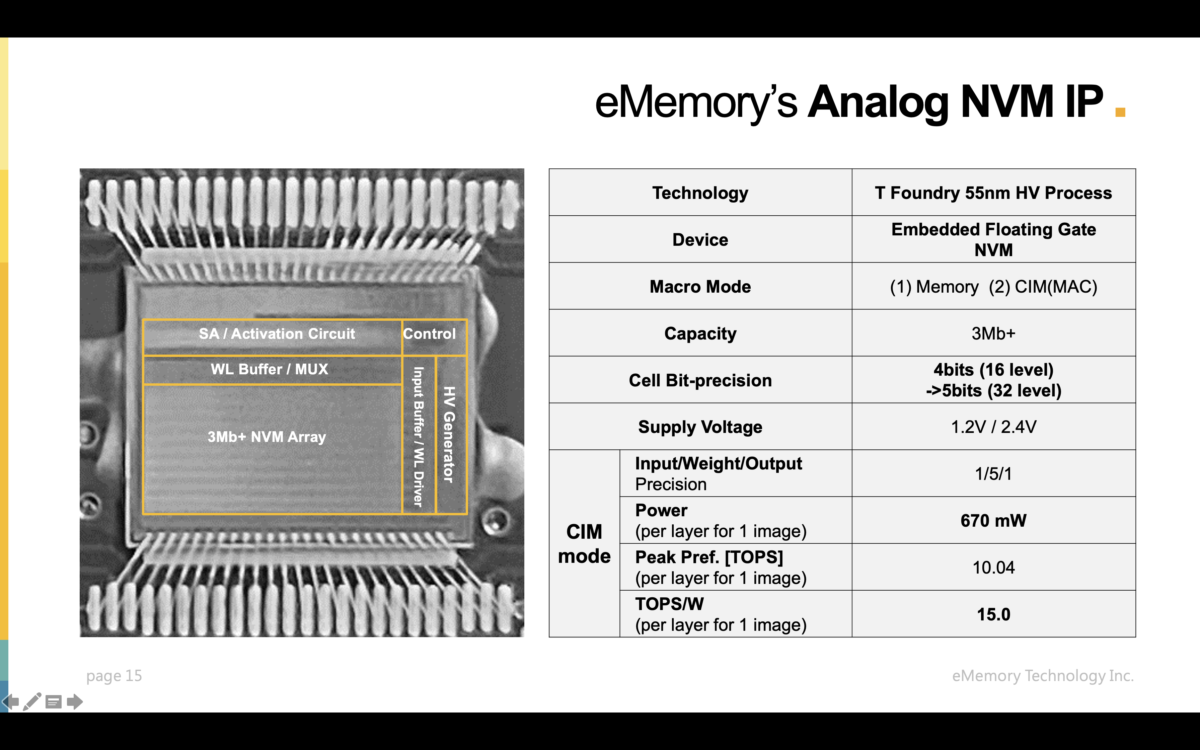 Embedded Logic-NVM Solutions for Al Chips - SemiWiki