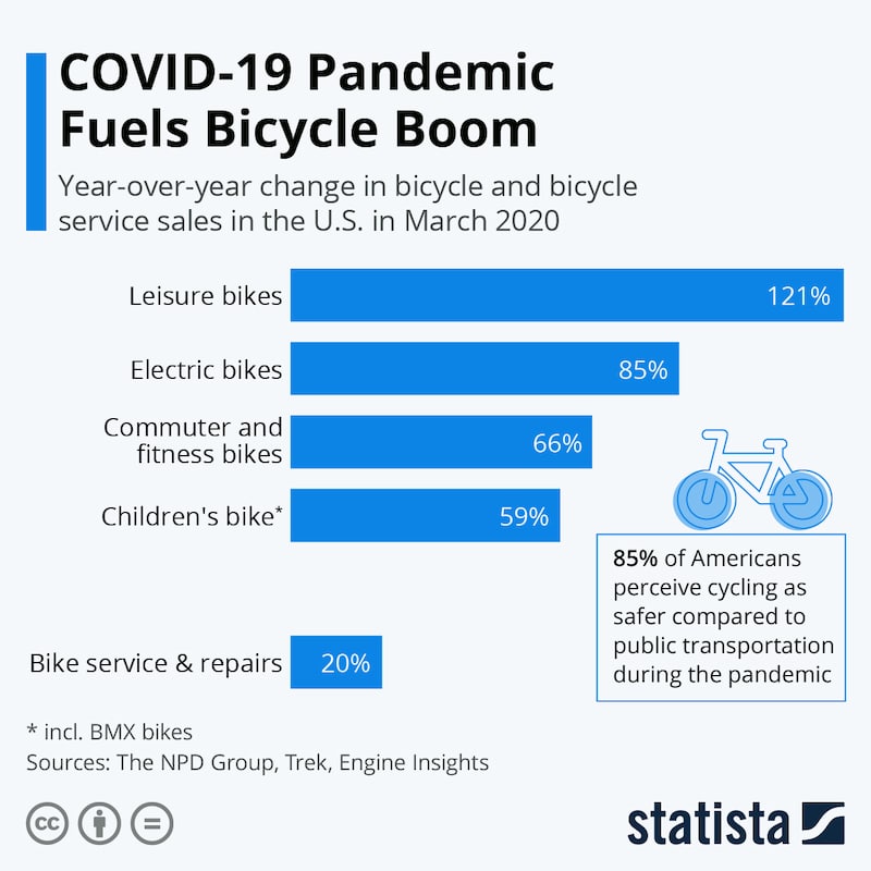 Smart home devices to boom over the next 5 years - Statista