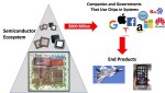 The Semiconductor Ecosystem Explained - SemiWiki