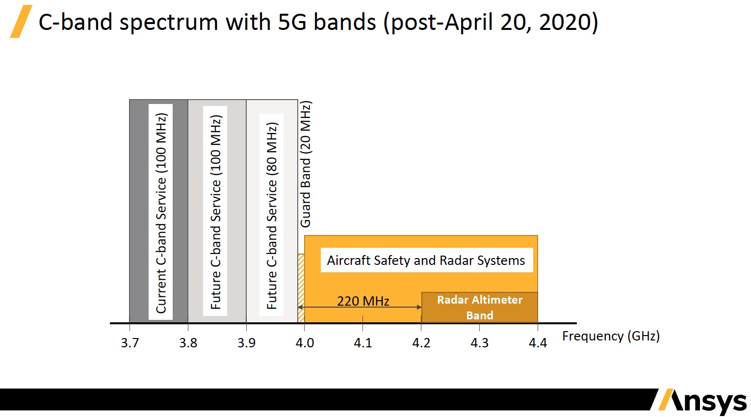 5G and Airline Safety