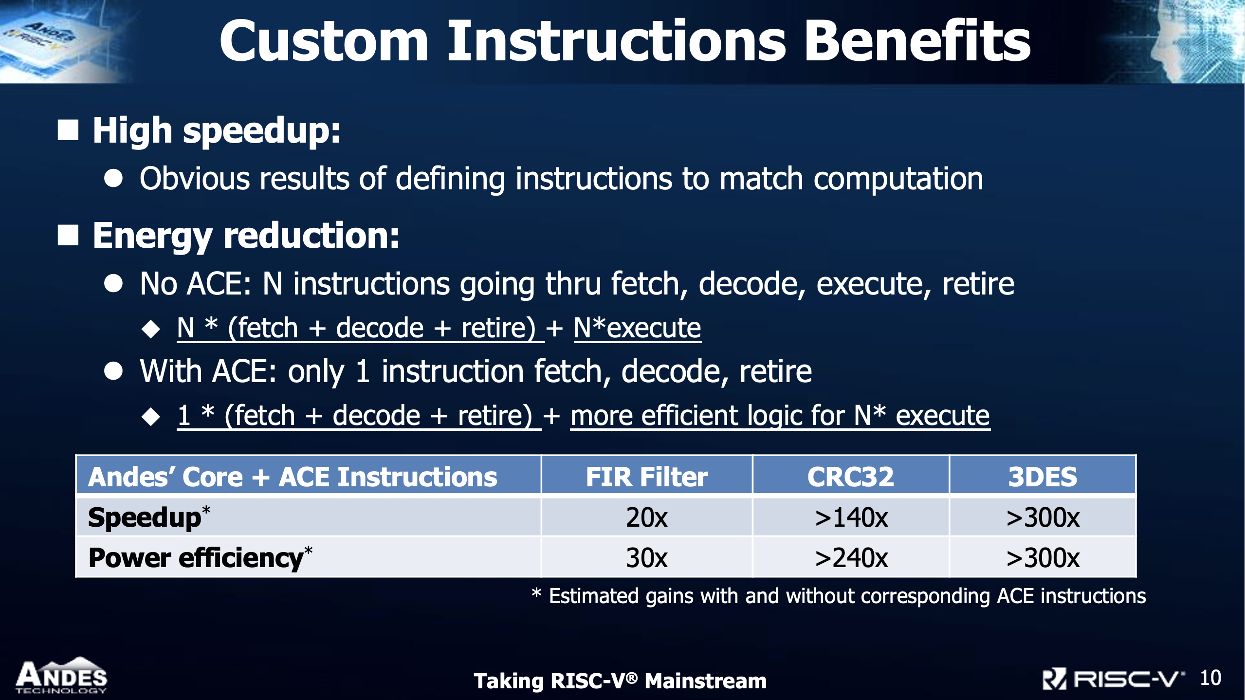 Andes ACE Benefits processors