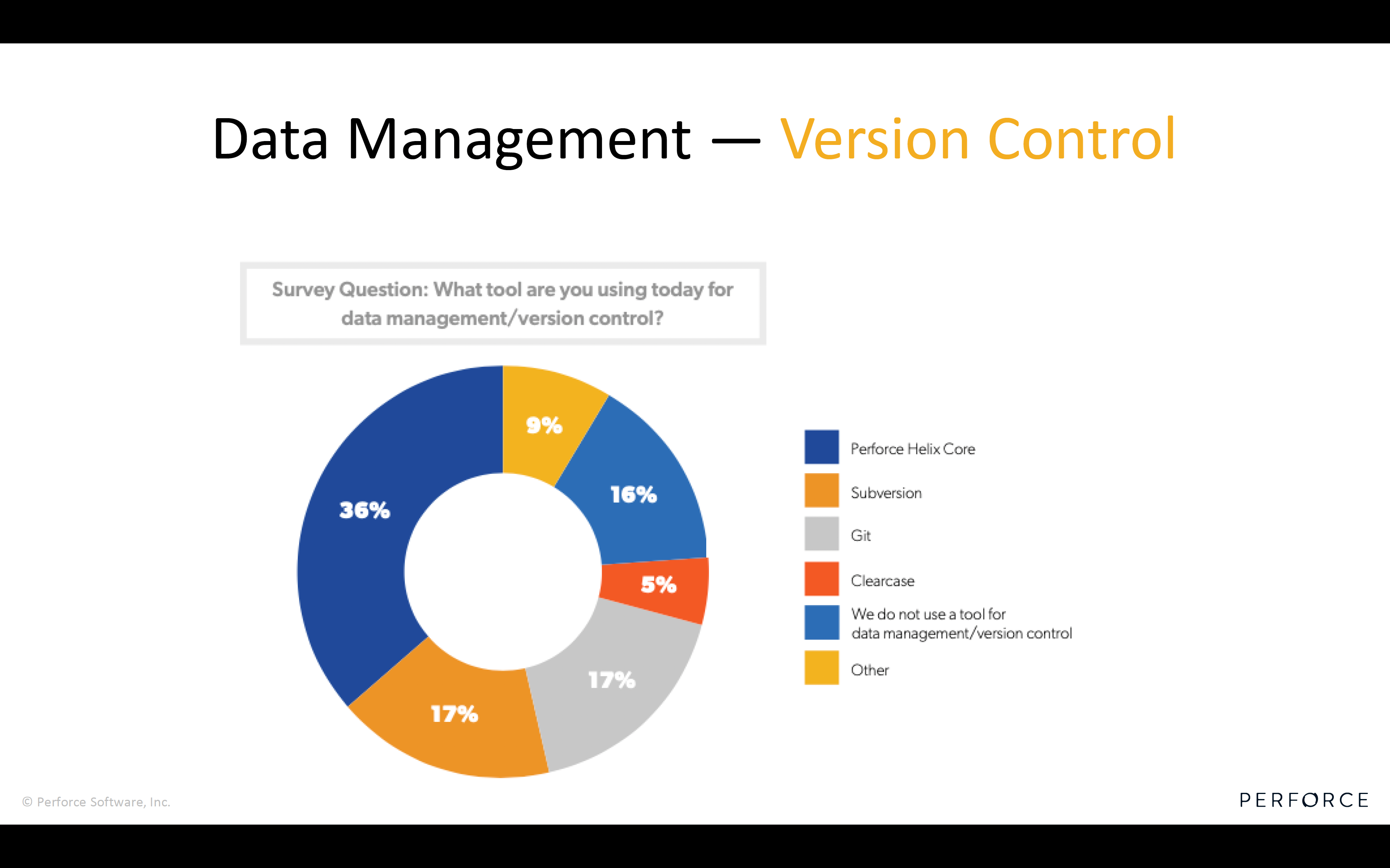 Data Management Version Control Survey semiconductor