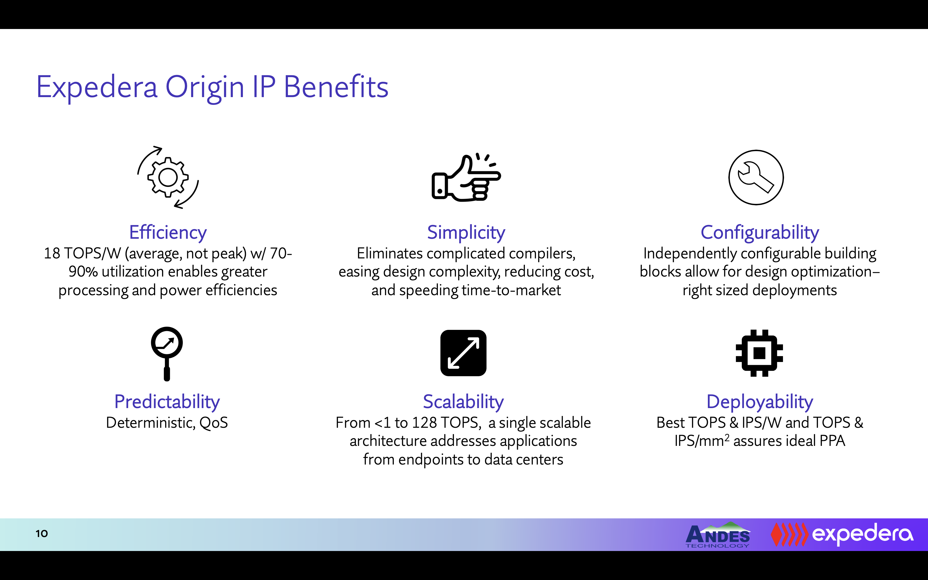 Expedera DLA IP Benefits