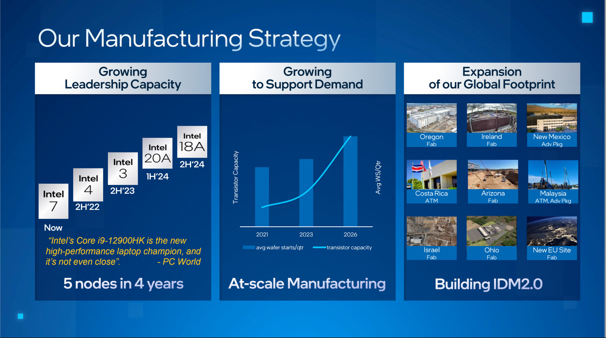 Figure 4 Manufacturing Scale intel