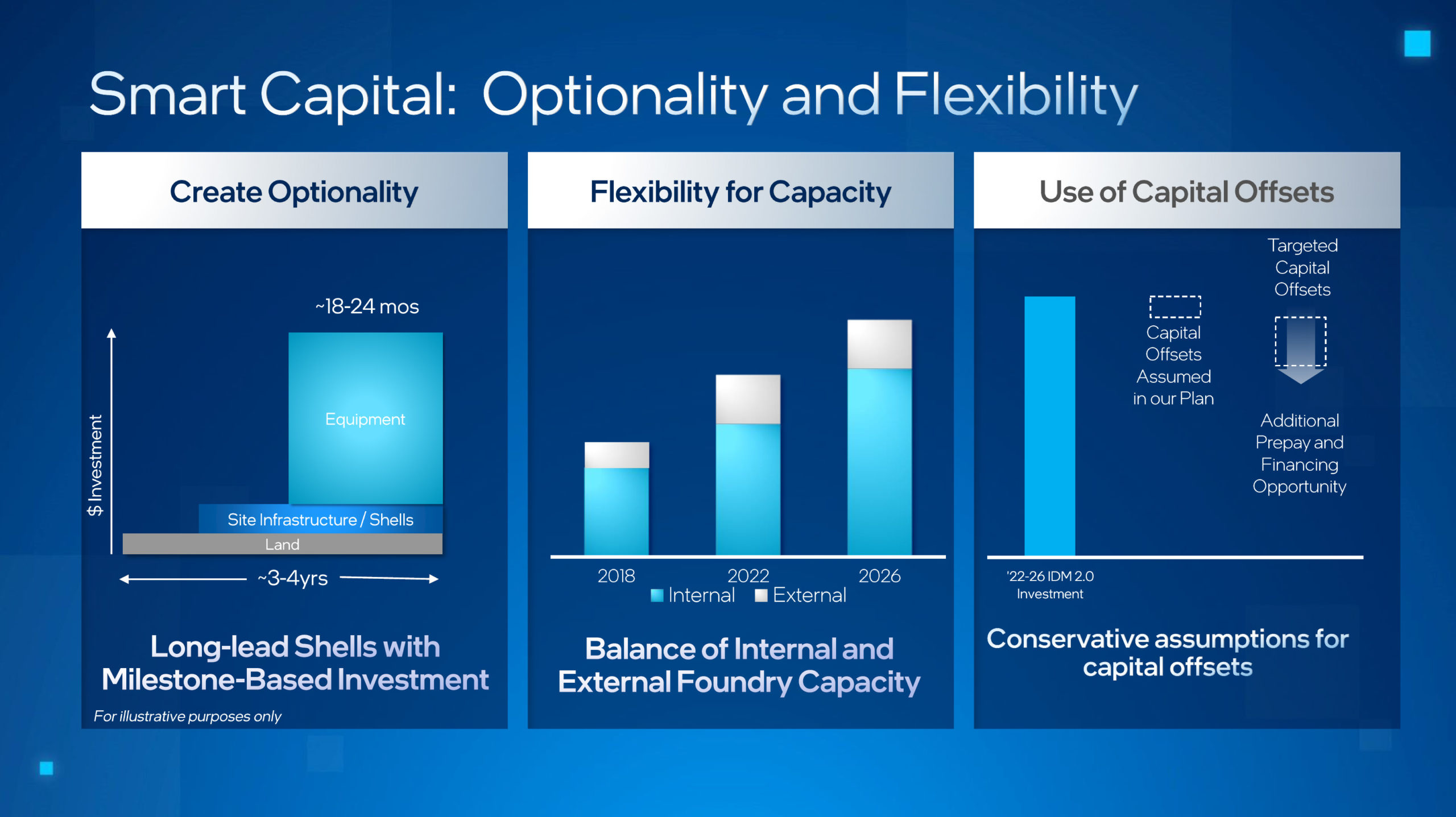 Figure 5 Flexible Capital intel