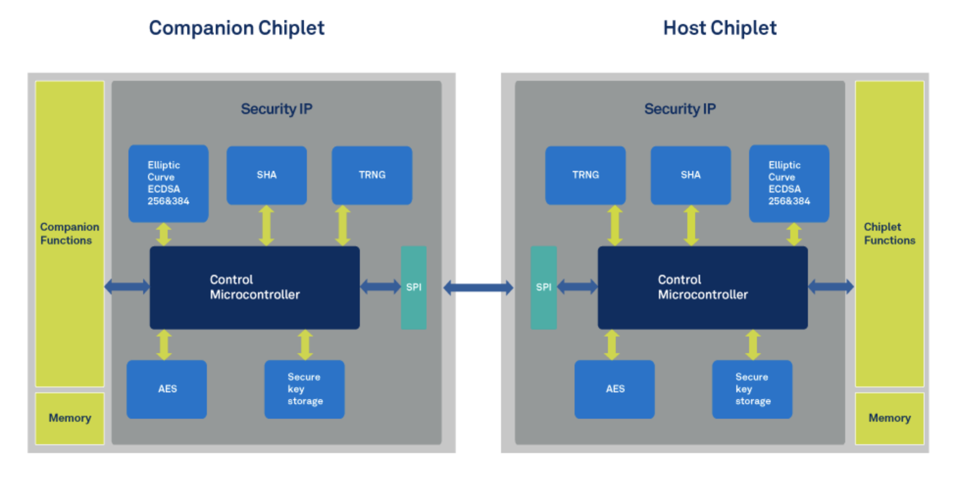 Foxtrix Architecture Block Diagram