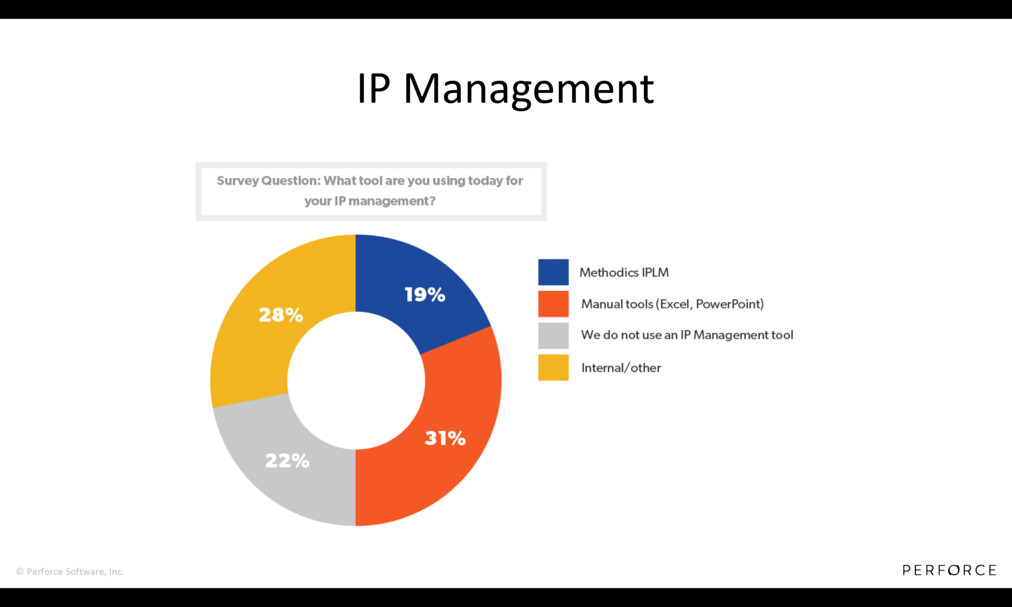 IP Management Tools Survey