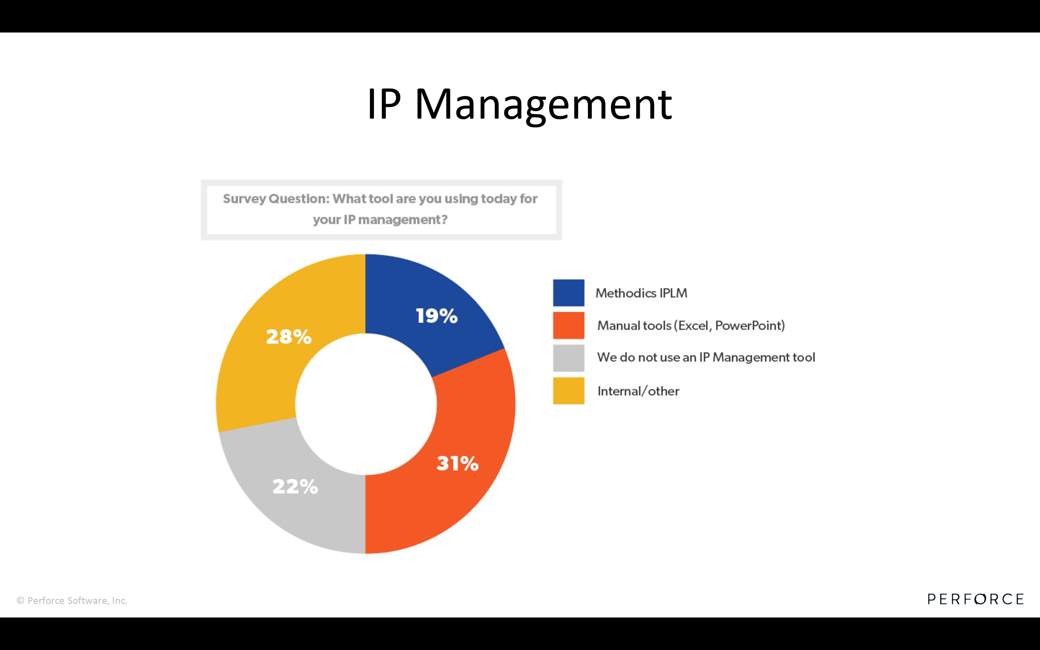 IP Management Tools Survey semiconductor