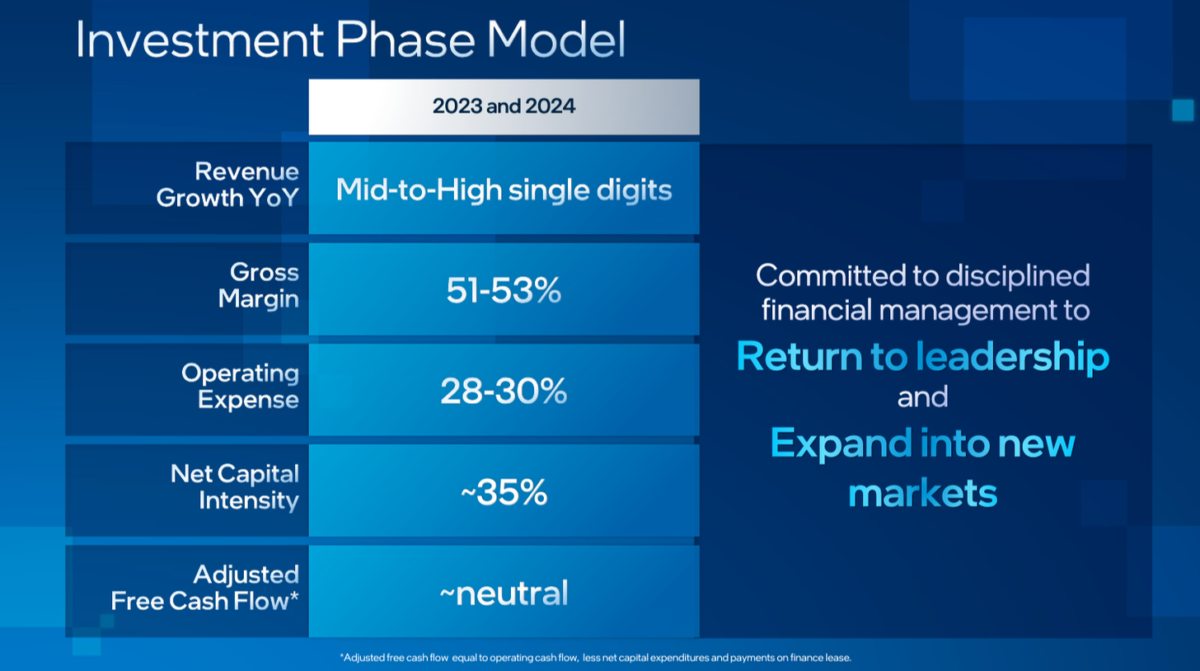 Intel's Investor Day Nothing New SemiWiki