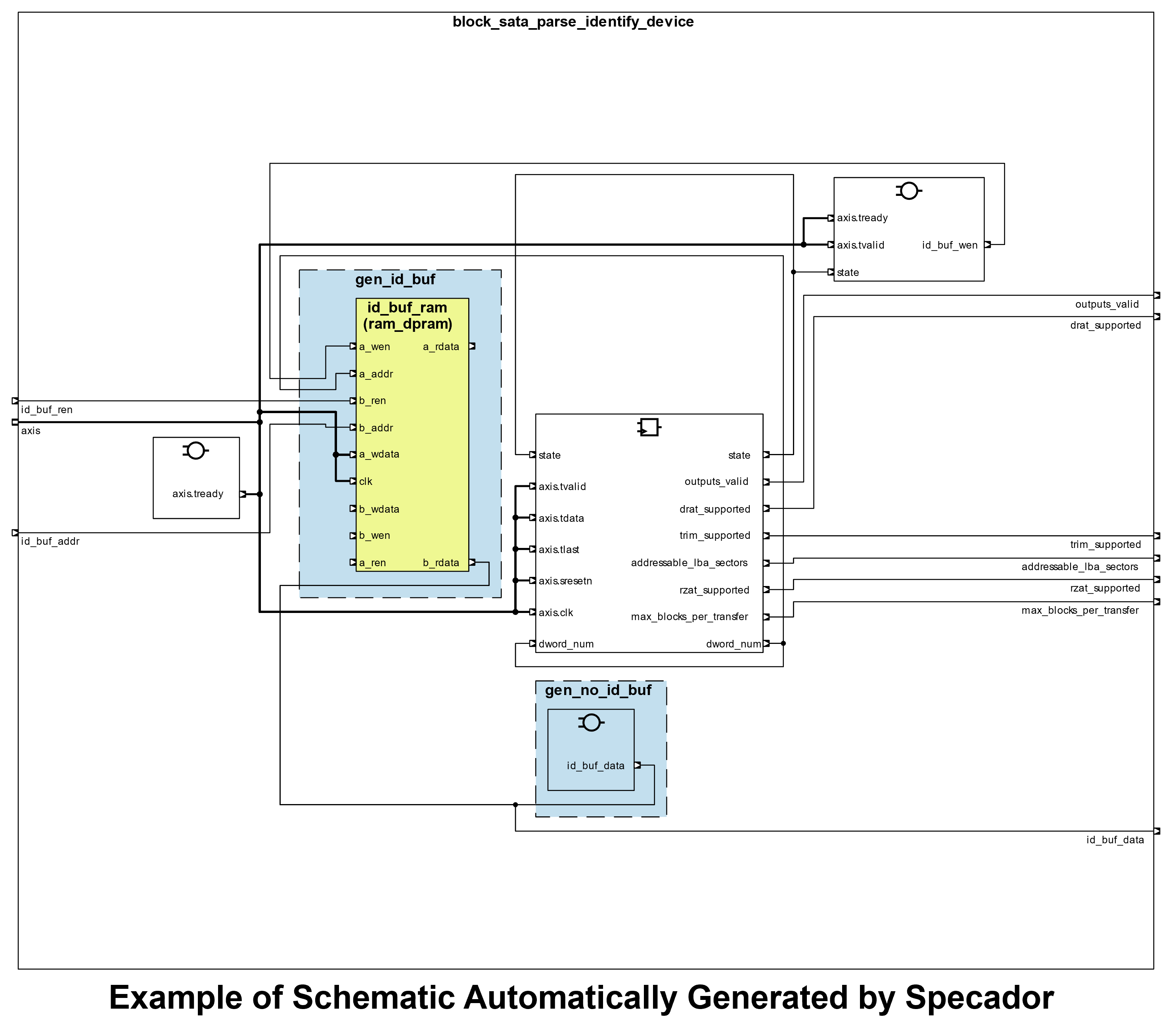 Kepler Schem fpga