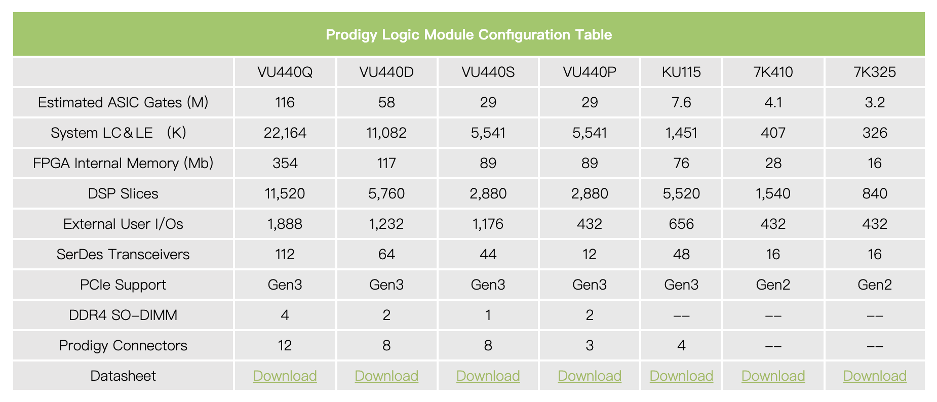 Logic Module Configuration Table