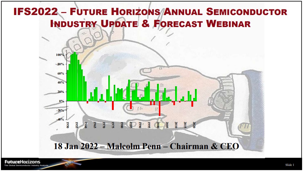 Malcolm Penn Webinar 2022