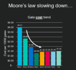 Moores Law Slowing Down