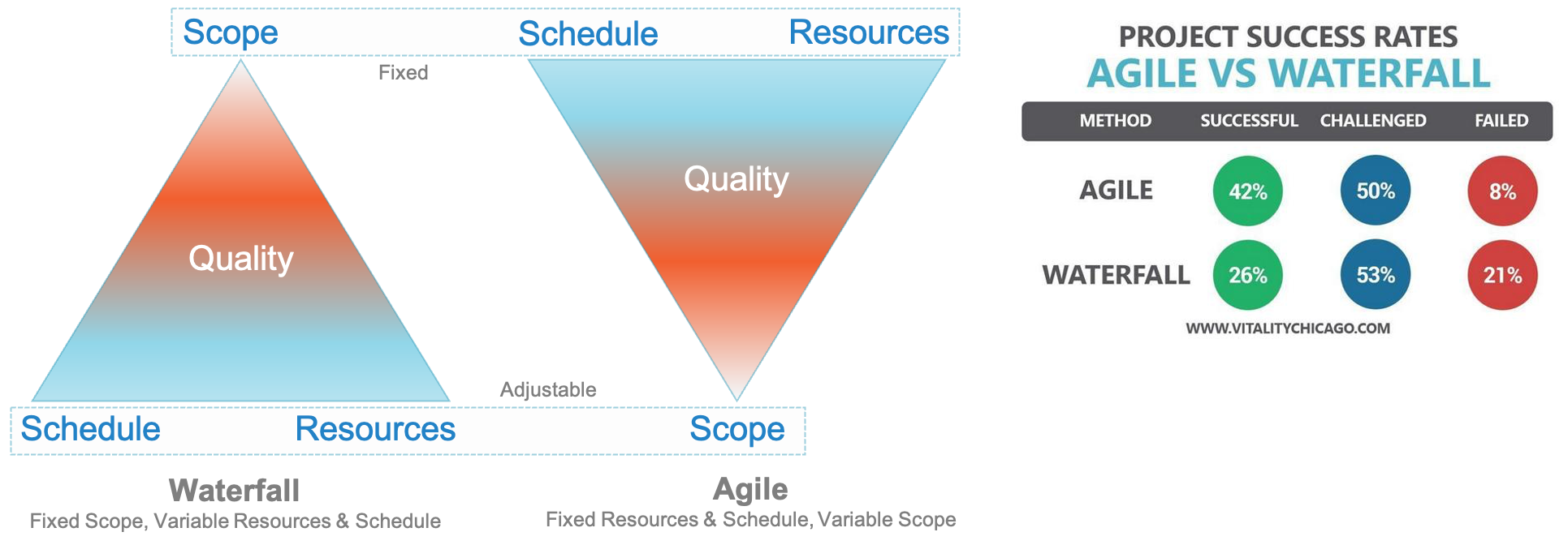 Why Agile Is A Good Fit For ASIC and FPGA Development