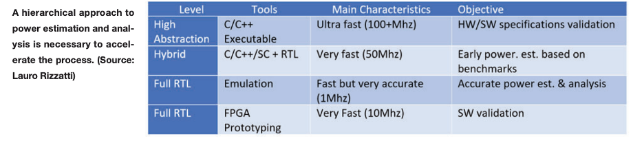 Power verification methods min