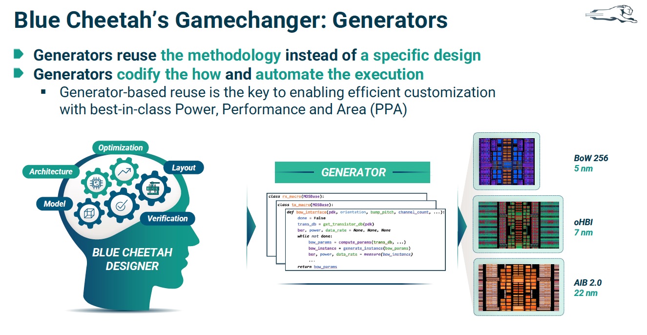 Analog Generators Boost Designer Productivity