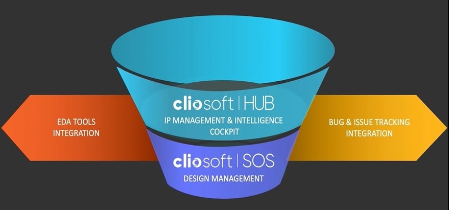 Cliosoft flow min