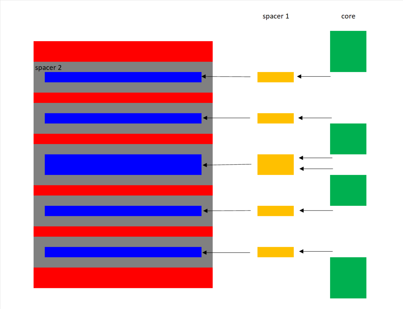 Etch Pitch Doubling Requirement 2