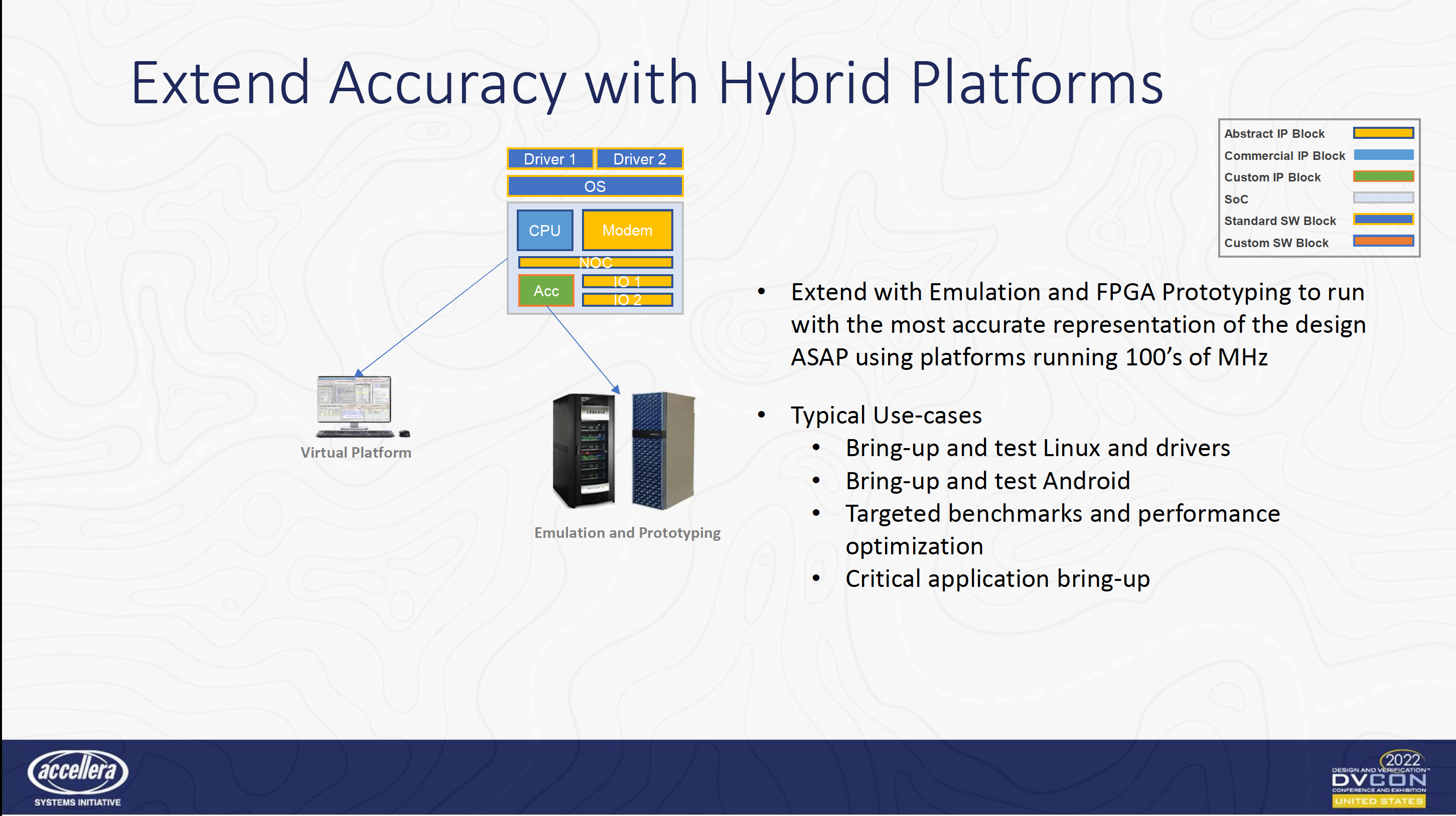 Extend Accuracy with Hybrid Platforms