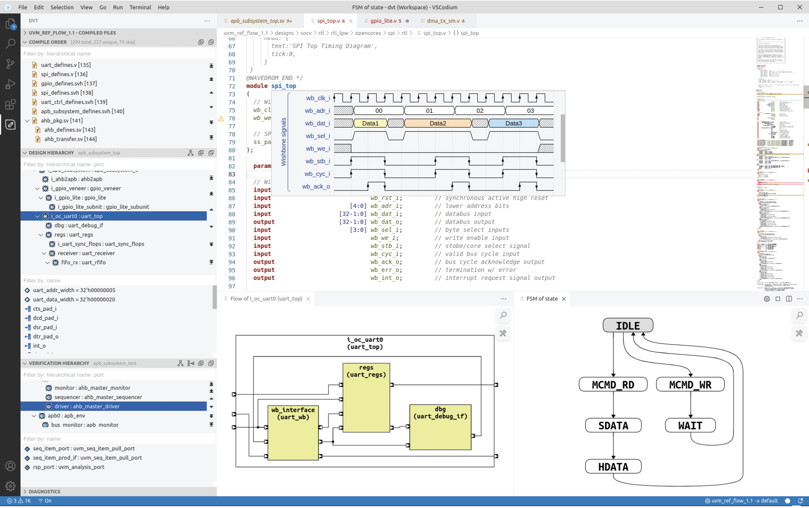 FSM of State DVT VSCodium AMIQ EDA Adds Support for Visual Studio Code to DVT IDE Family