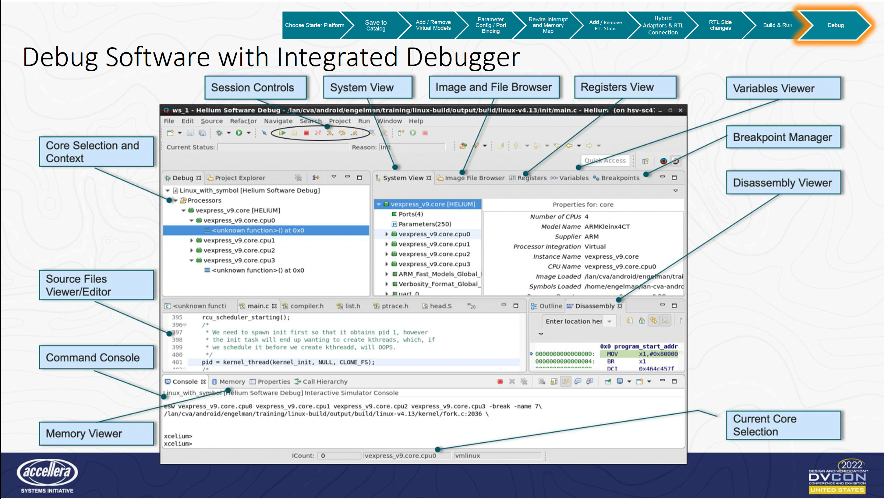 Cadence - Virtual System Platform - L3 Software