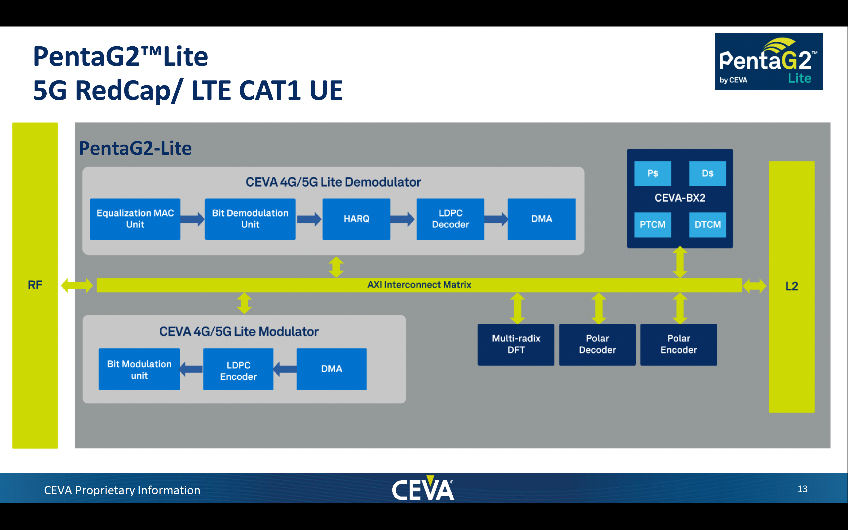 PentaG2 Lite Block Diagram