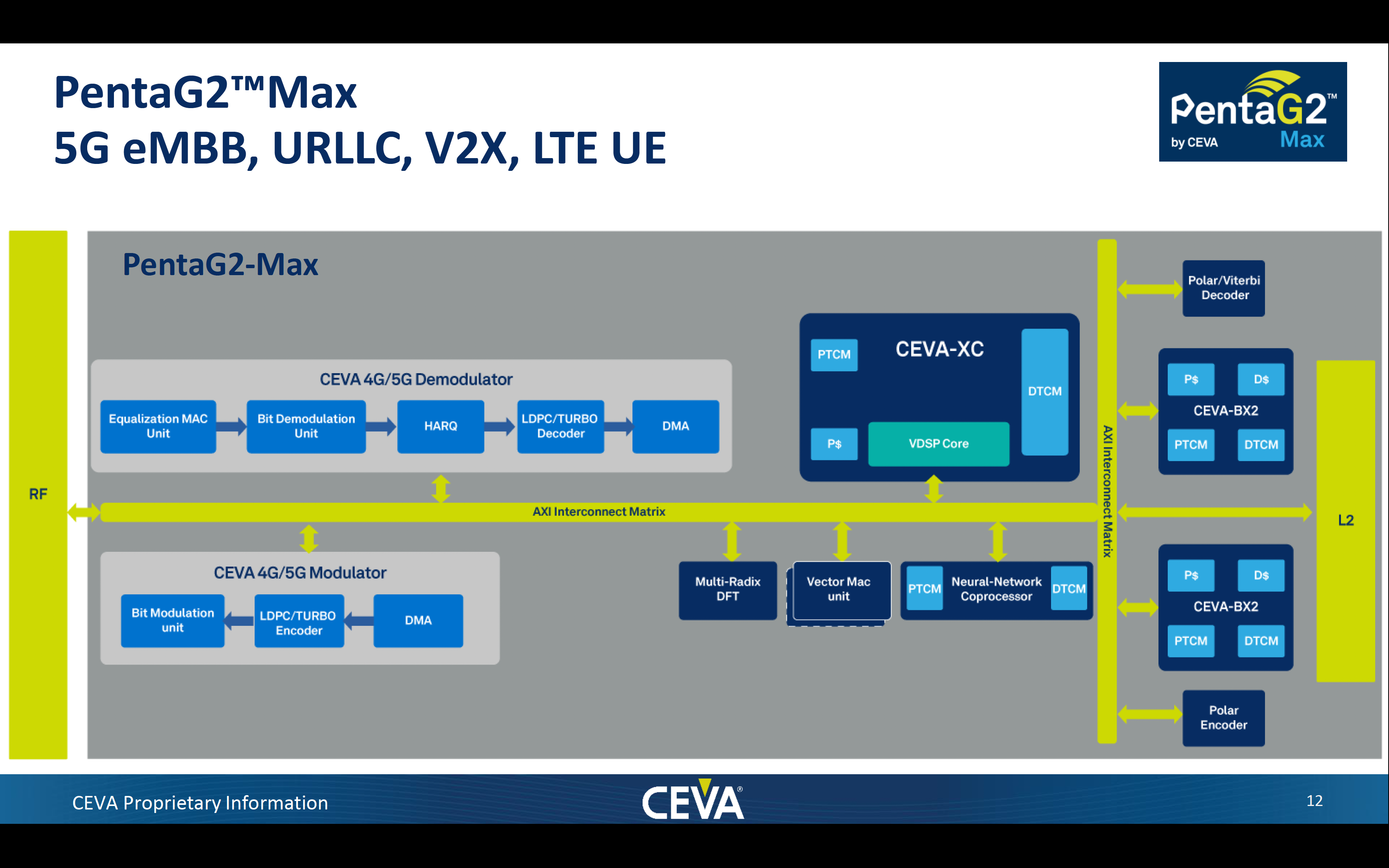 PentaG2 Max Block Diagram