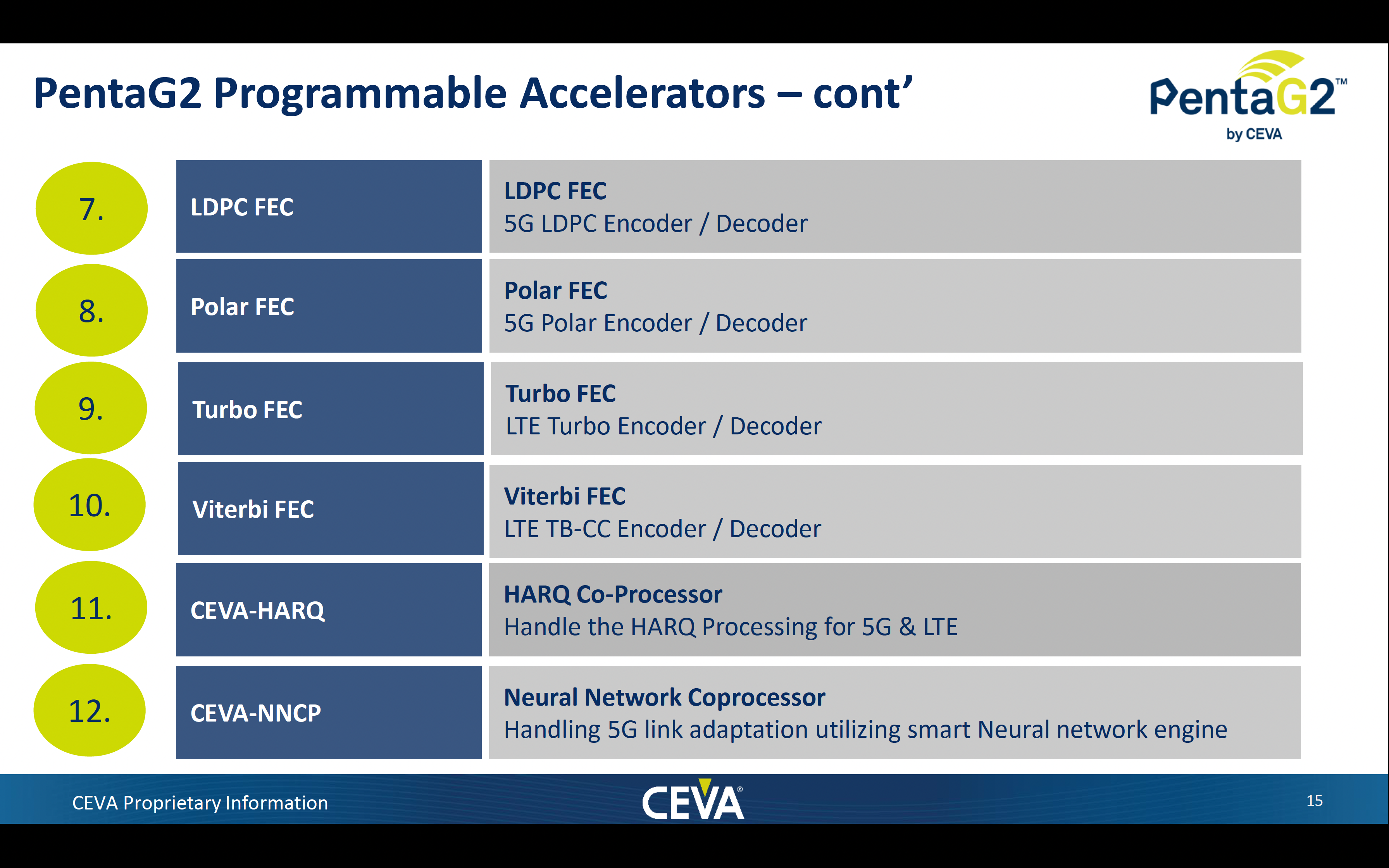 PentaG2 Programmable Accelerators Page 2 CEVA PentaG2 5G NR IP Platform