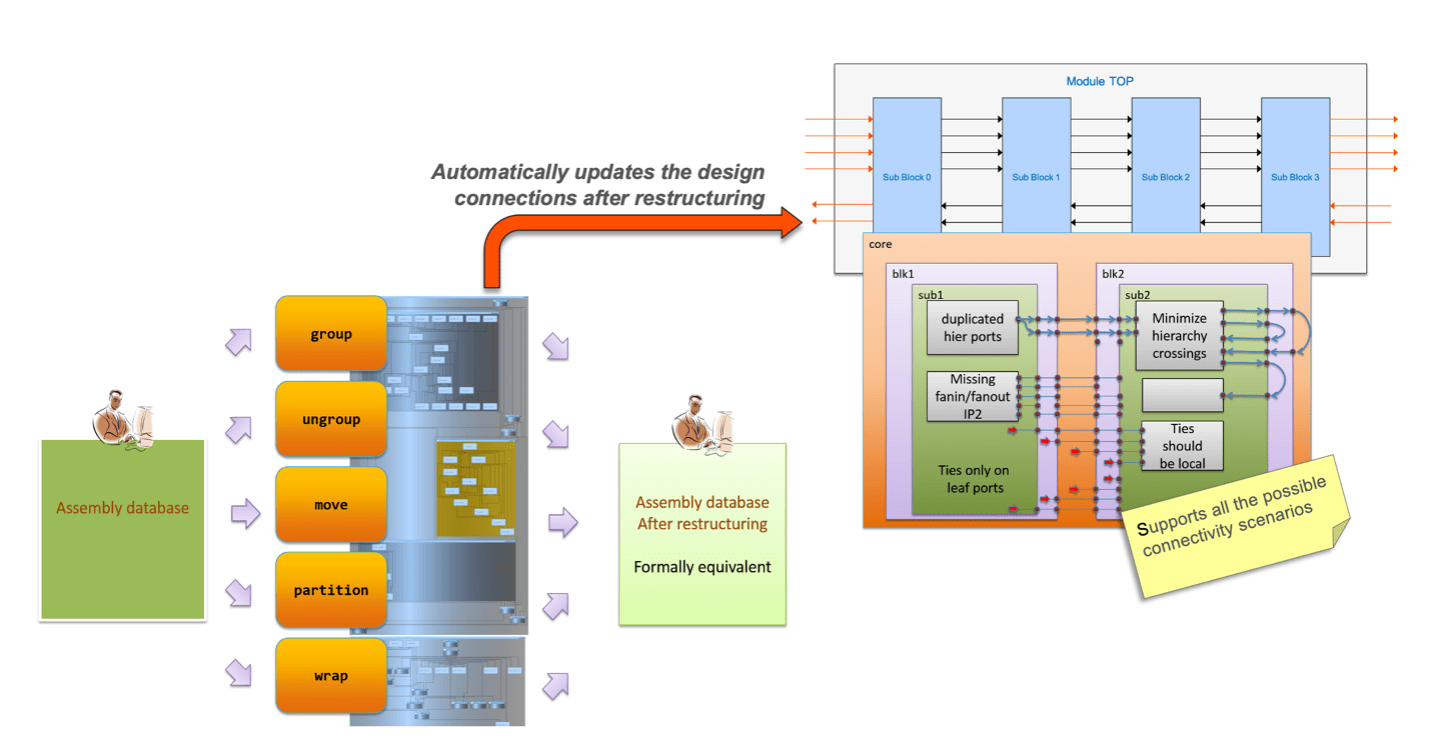 Repartitioning min