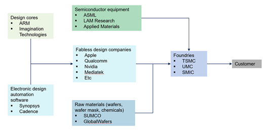 Semiconductor Capital Equipment Series 2