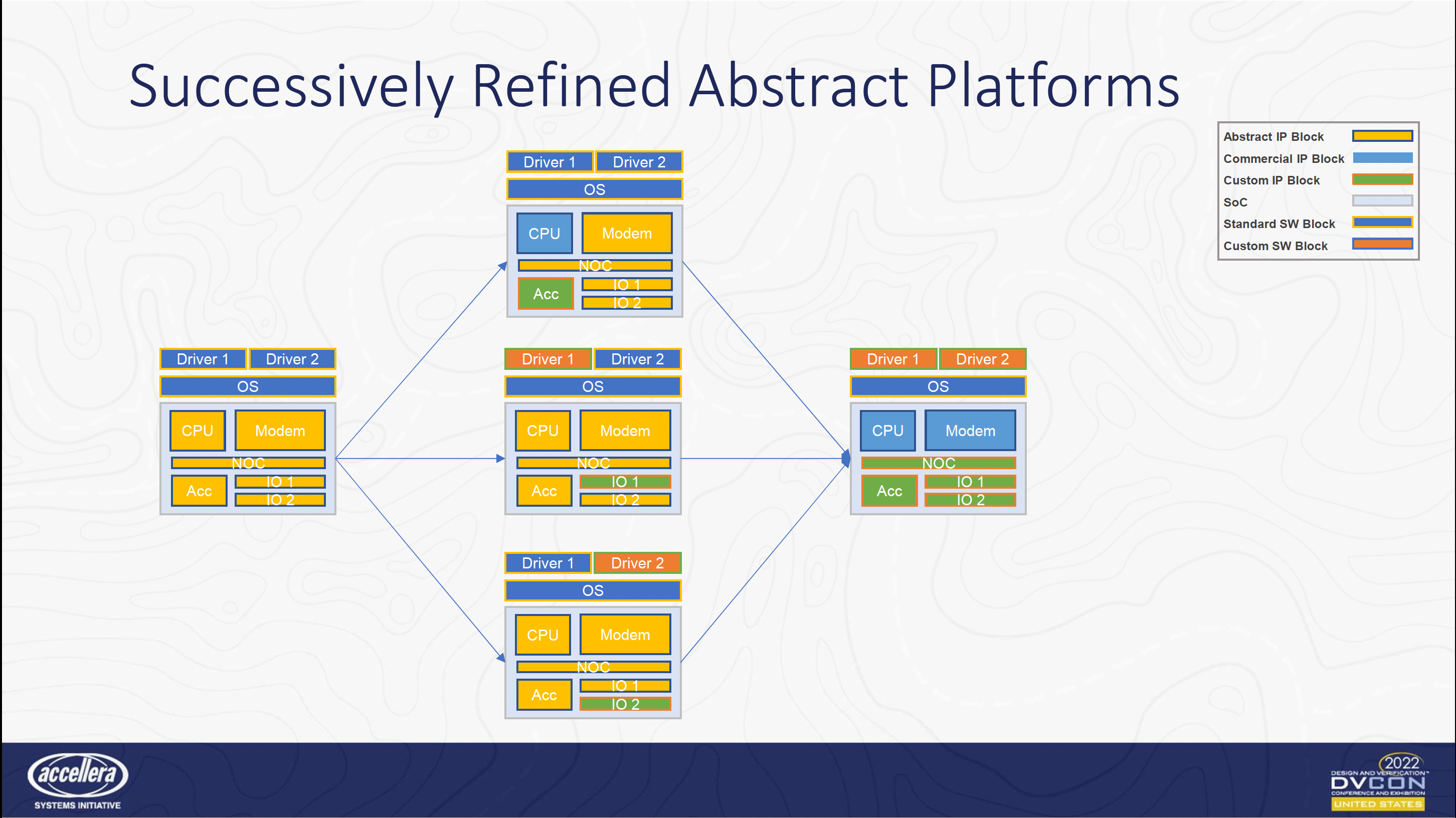 Successfully Refined Abstract Platforms